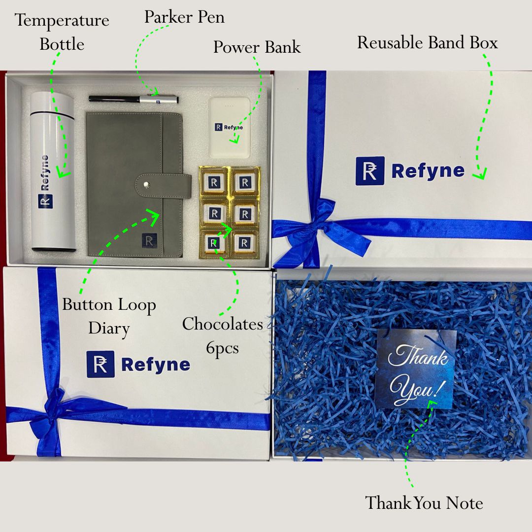 Welcome Kit for Clients Refyne