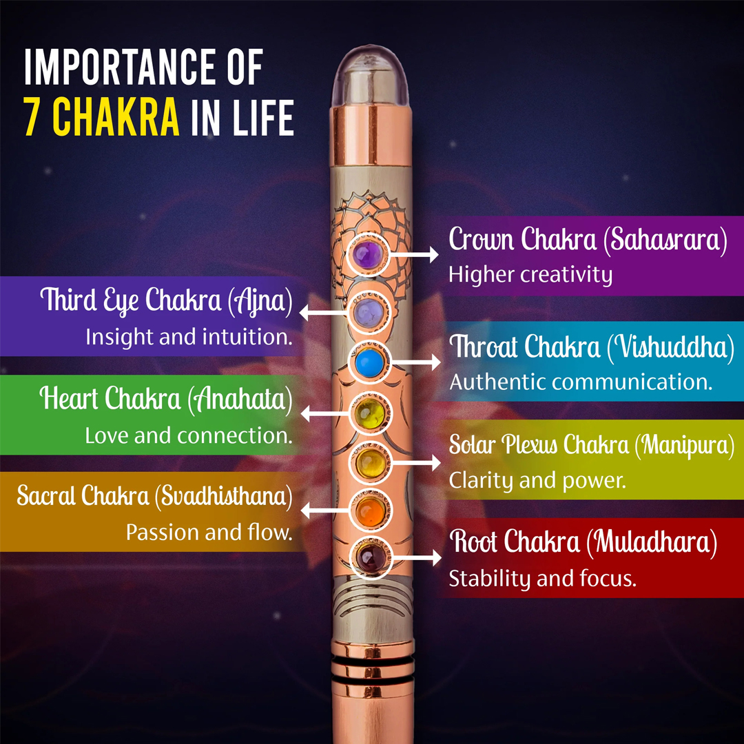Corporate Gift Pen-7 Chakra Energy Design Corporate Gift Pen-7 Chakra Energy Design